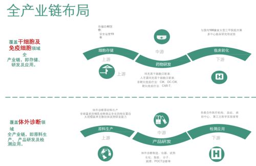 中覓植顏 以基因檢測賦能精致，用心雕琢每一份肌膚之美